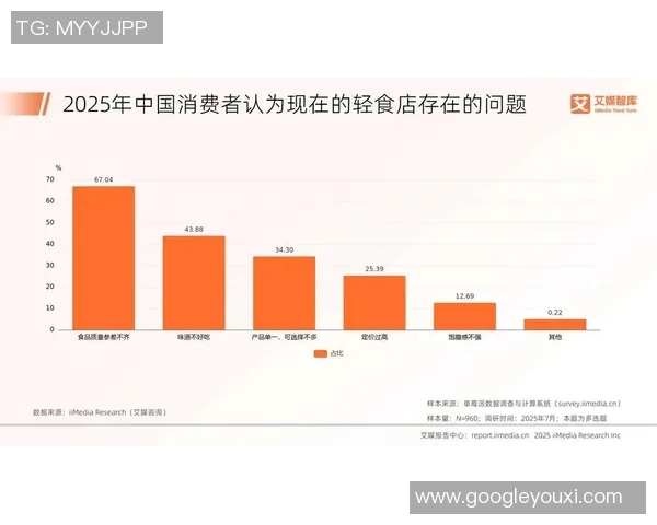 基于调查数据分析的消费者购买行为研究与趋势预测
