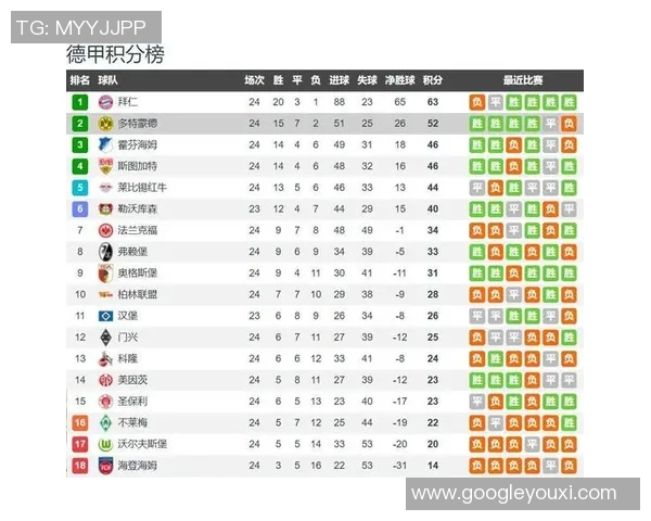 西甲联赛每届冠军积分的历史数据与比较